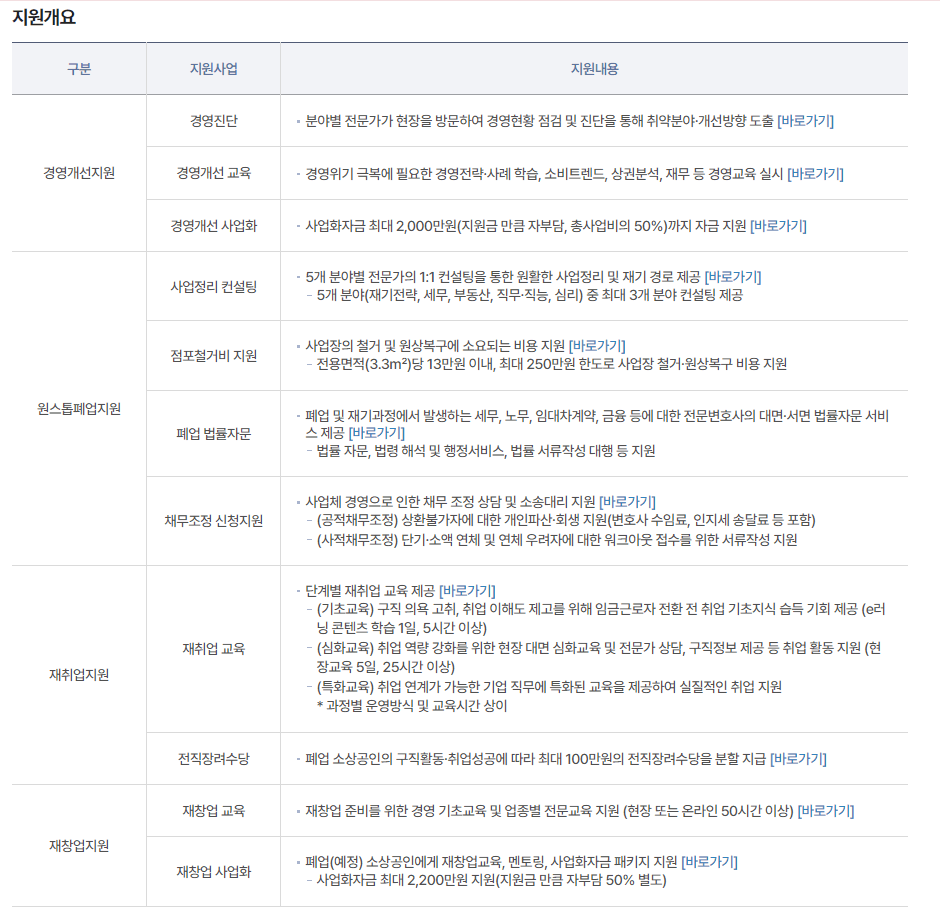 소상공인 폐업지원금