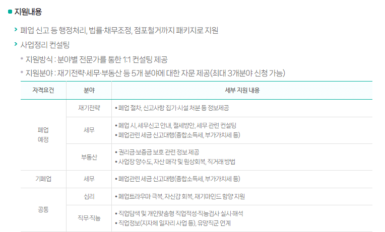 소상공인 폐업지원금
