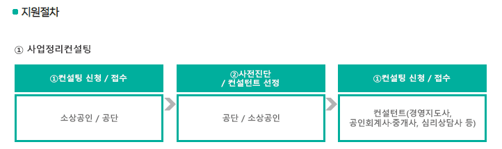 소상공인 폐업지원금