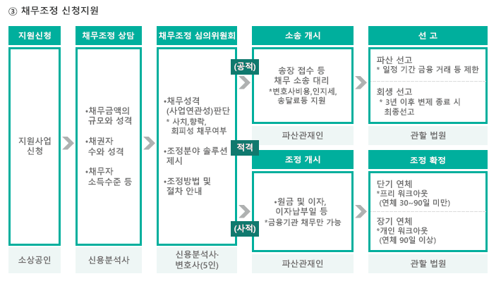 소상공인 폐업지원금