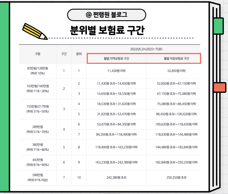의료보험 환급금