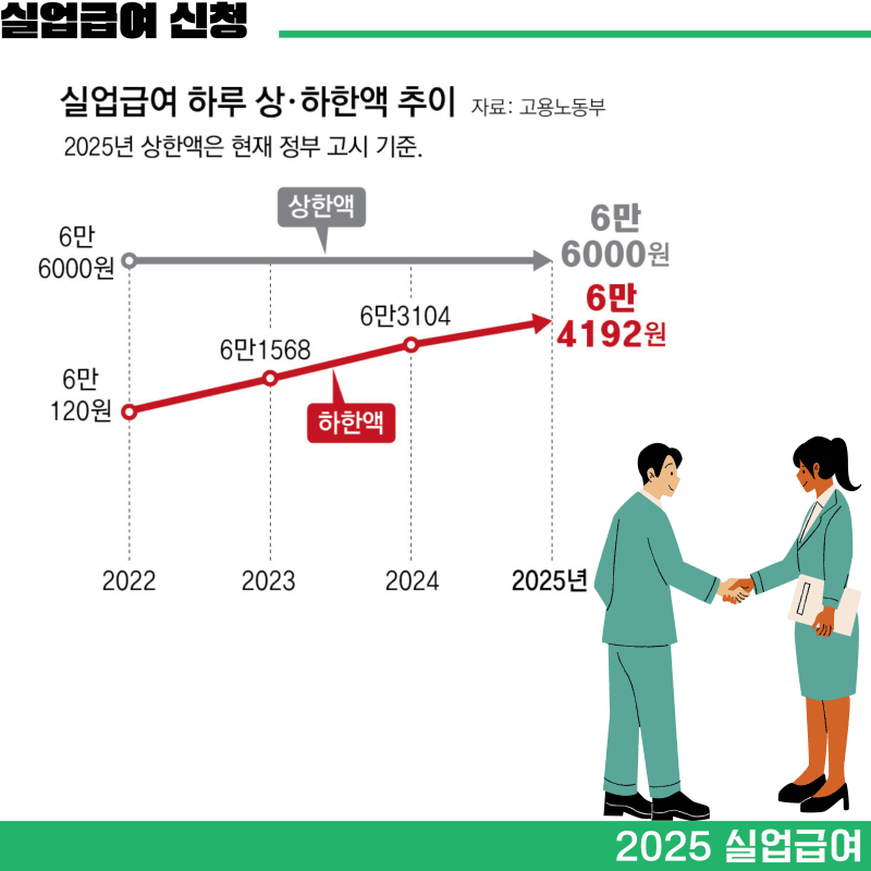 2025 실업급여