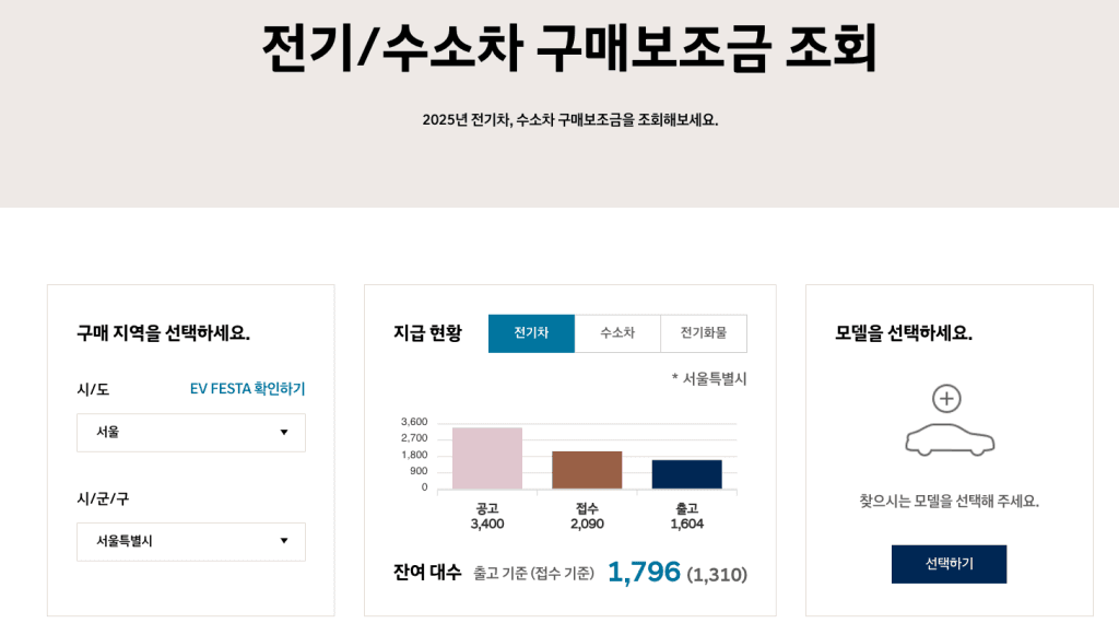 전기차 보조금