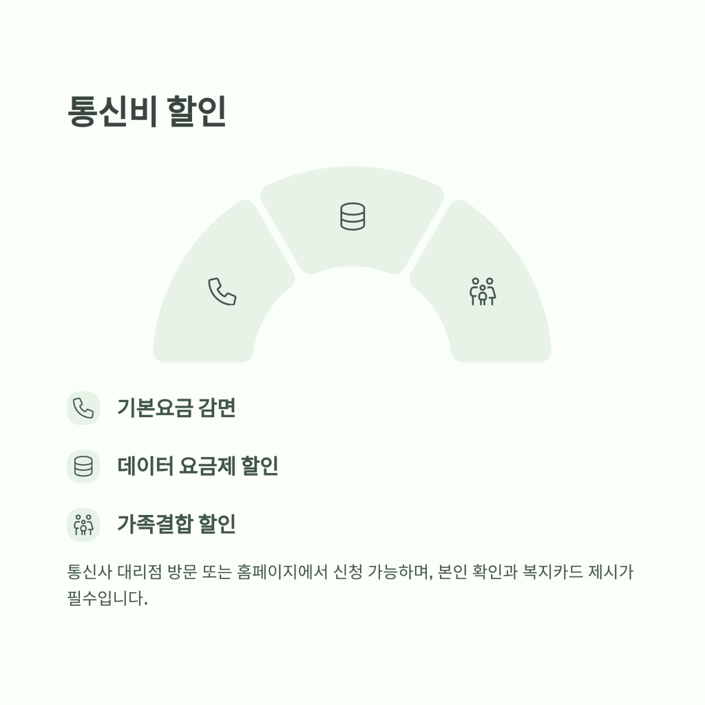 장애인 복지카드