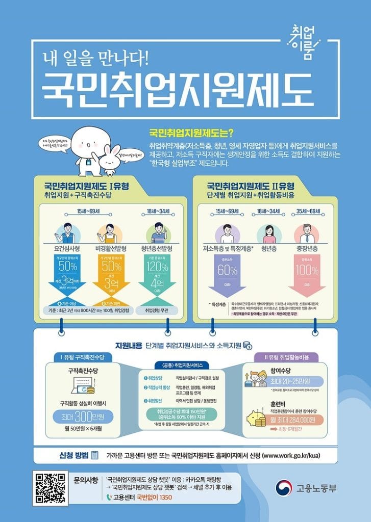 국민취업지원제도