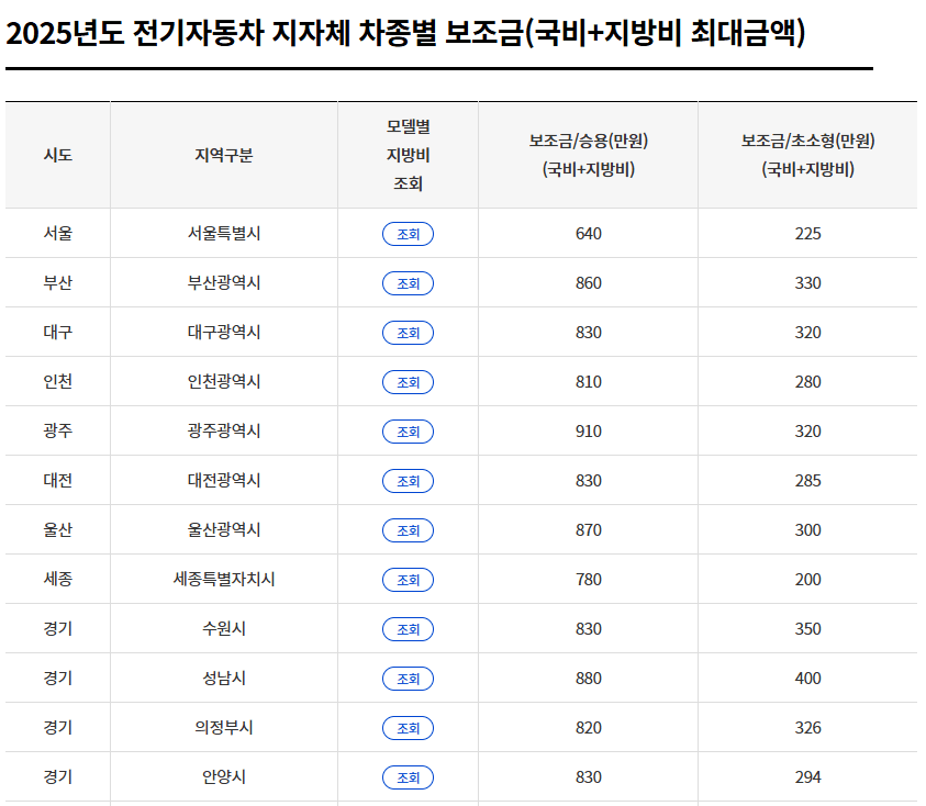 전기차 보조금