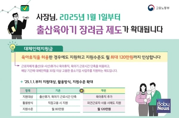 육아휴직 대체인력 지원금