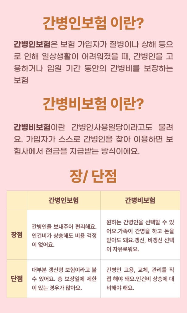 간병인 보험