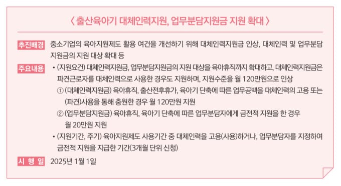 육아휴직 대체인력 지원금