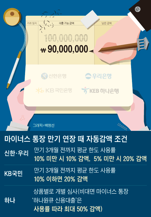 마이너스 통장