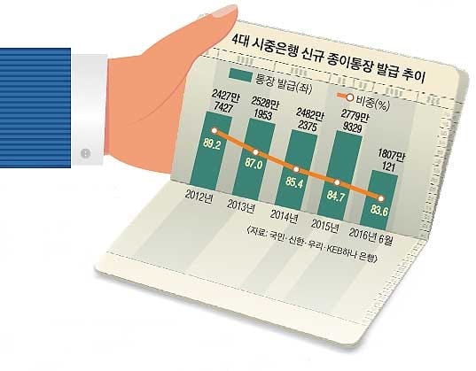 비상금 계좌