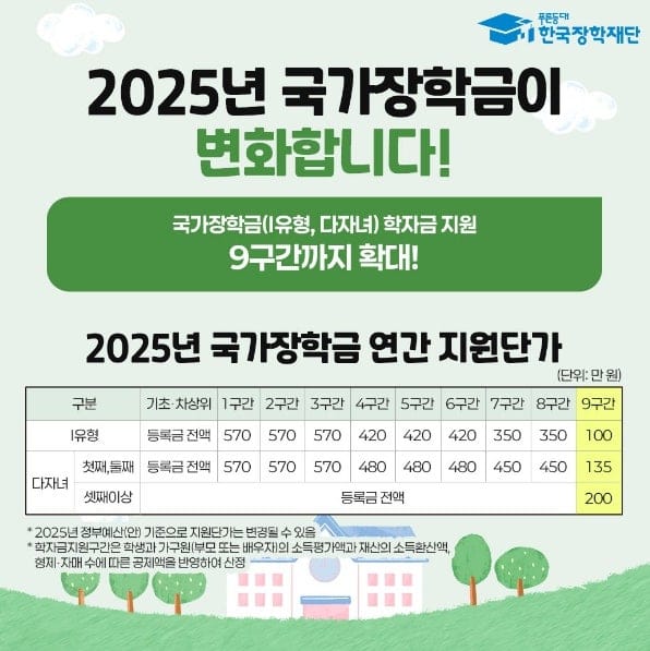 국가장학금 2차