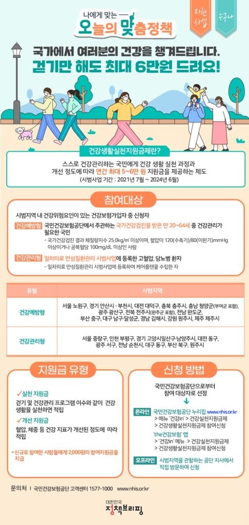 고혈압 당뇨병 지원금